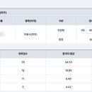 피부미용기능사 이미지