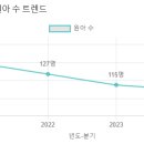 솔거유치원
