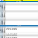 군북주유소 이미지