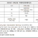 피해자가 본 조직스토킹 가해자들의 운영 관리 이미지