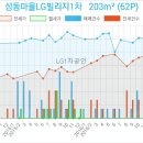 성복정원치과의원 네이버블로그