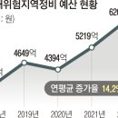 하방교 서울신문