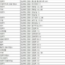 ㈜터미널렌트카 이미지