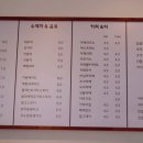 제주설심당동홍점 이미지