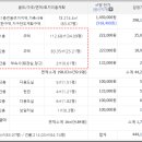 봉곡동321 이미지