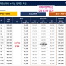 장평시장 이미지