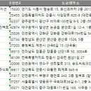 깜장수레푸드주식회사 | 2024 식품 유통전문판매업 주소록, 전화번호부 DB