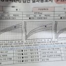 스타키즈소아청소년과의원 네이버블로그
