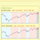 [2013년 1월 2일 수 : 주식투자방법 ] 모닝증시 매일 핵심체크 (미증시 마감 시황 / 전일증시 마감 시황 / 특징종목 / 시장추세판단) 이미지