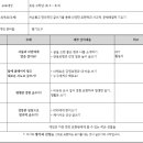 창의글쓰기 길라잡이 이미지