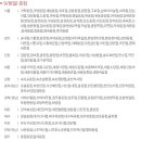 이마트에브리데이 봉천동점 이미지