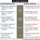 이*윤 이미지