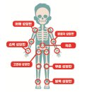 해고은소아청소년과 | [성장주사 10화] 남아 급성장기, 언제 시작되고 어떤 특징이 있을까?
