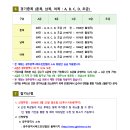 첨단미르치과병원 이미지