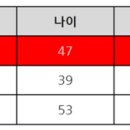 커브스오금클럽 이미지