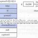 [플래시로 배우는 Java]제7장 객체지향개념 2 - 5. 다형성(Polymorphism) 이미지