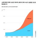 (뉴스짤) CPI 소비자물가지수 발표 + 이미지