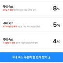 오렌지휘트니스클럽 | 웨스틴 서울 파르나스 조식 수영장 클럽 라운지 패키지 할인 예약 후기