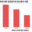 임신중지권과 총기무장권, 왜 소수의 목소리가 더 큰가 이미지