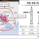 이스라엘-이란 간 군사력 과시 경쟁 시작. 이미지