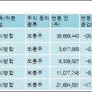 (주)바른손이앤에이 이미지