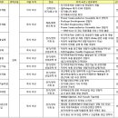 LS산전 채용 / LS산전 각 분야별 경력사원채용 (~10/31) 이미지