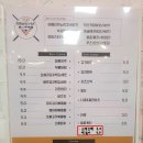 통하는 당구장 네이버블로그