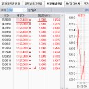 2017년 8월 29일(화) : 허리케인 영향력, 북한 리스크 부각, 내성 발휘 이미지