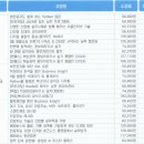 그린온라인캠프원격평생교육원 네이버블로그
