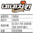 림스치킨 티스토리