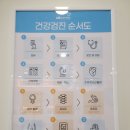 남양주백병원 건강증진센터 수면위내시경 만성소화불량,만성피로가 생긴 30대 출산후 건강검진 후기