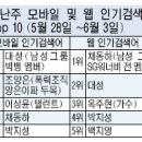 (주)대성택시 이미지