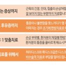 어우름한의원 이미지