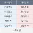 삼원시푸드 이미지