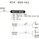 제25대 평원왕실록 1 이미지