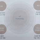 세상을 뒤바꿀 미래기술 25 이미지