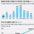 아이즈비전 기가인터넷 + 사물인터넷 M&amp;A + 알뜰폰 + 구글 인수합병설 + 박원순 대박종목 숨은 가치주 이미지