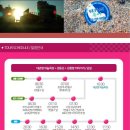 파랑새목장 이미지