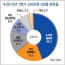 스마트플랫폼
