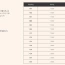 스테이사계 네이버블로그