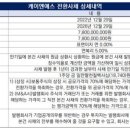 케이엔에스(KNS) 이미지