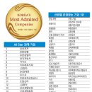 영진종합물산 이미지