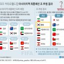 2022 카타르 월드컵 아시아 최종예선 일정 이미지