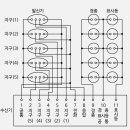 P형 1급 5회로 수신기_ 소방설비기사 전기실기 이미지