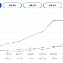 포천제일주유소 이미지
