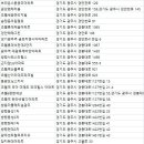 나산아파트-파라다이스-광주대로 | 경기광주 아파트