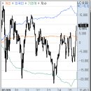 보성선박전자장비(주) | 2월 9일 월요일: 오늘은 4%대 급등한 코스피-코스닥