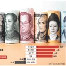 GS25고령문화원점 | 2026. 3. 25 일간지 경제뉴스 브리핑