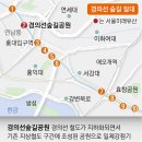 두번째 "경의선숲길"걷기 공지 이미지