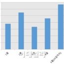 분양시장 달아올랐지만…10곳 중 4곳은 청약 미달 이미지